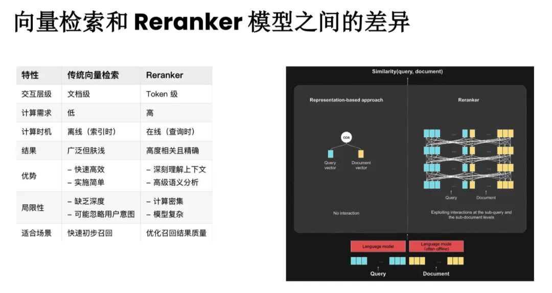 一文梳理有效提升RAG效果的方法