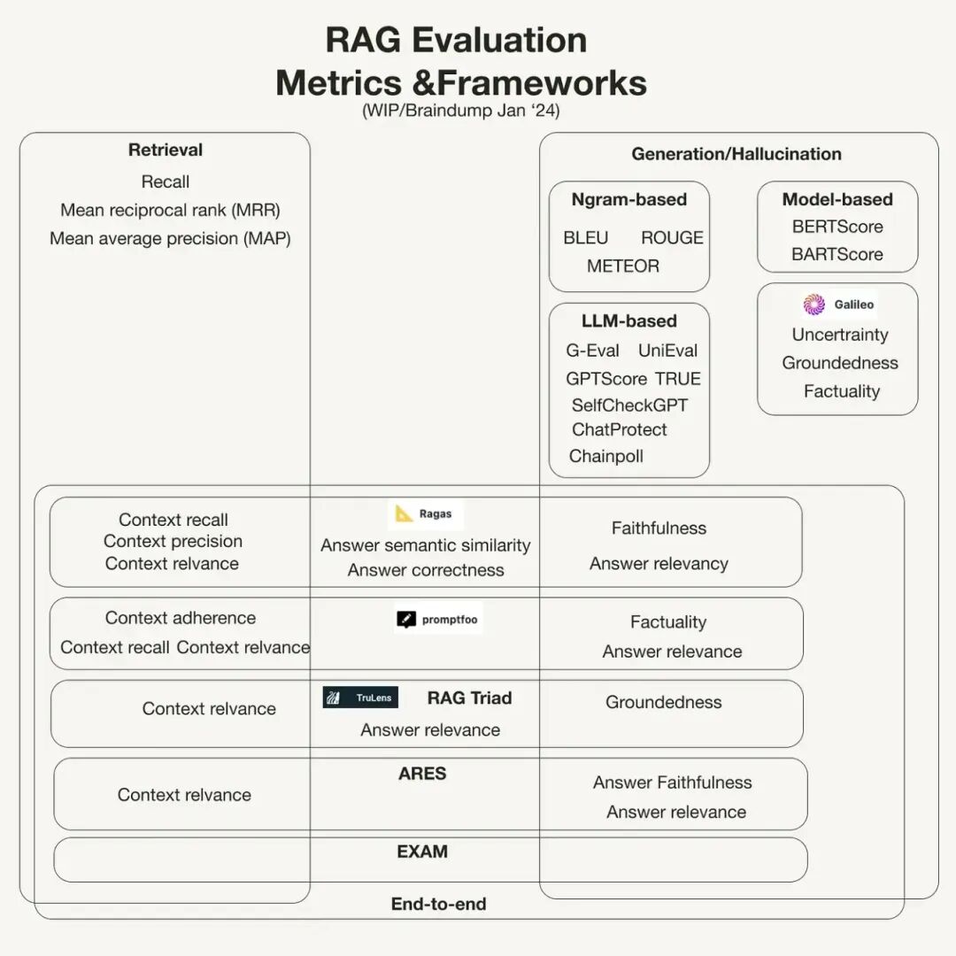 一文梳理有效提升RAG效果的方法