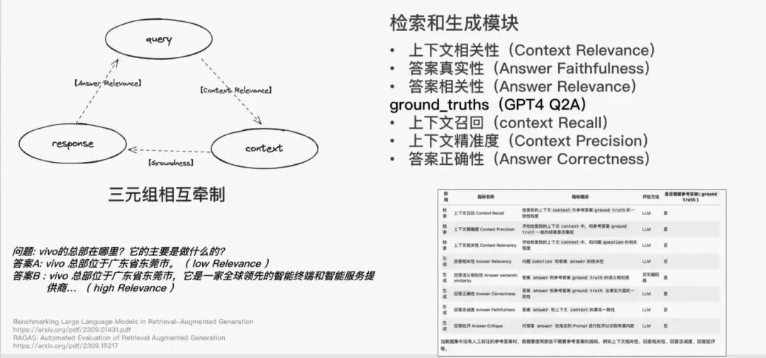 一文梳理有效提升RAG效果的方法