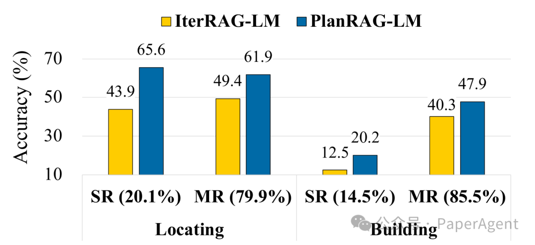 PlanRAG：基于迭代计划再RAG解决复杂数据分析任务，比迭代RAG提升15.8%