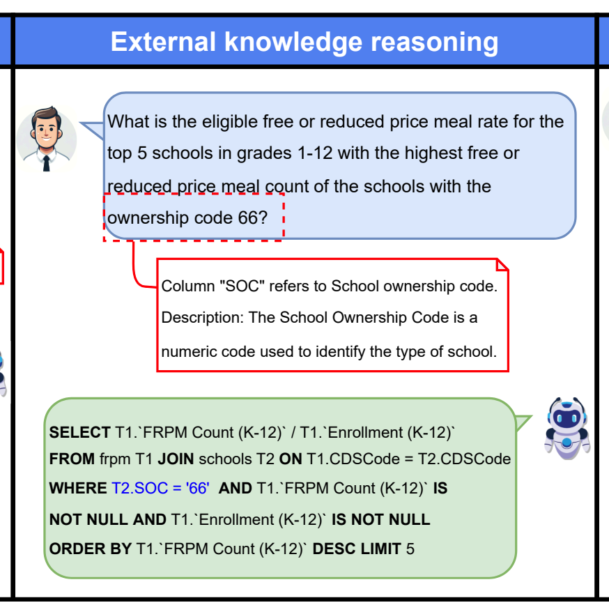 小白学RAG：斯坦福Text2SQL框架CHESS