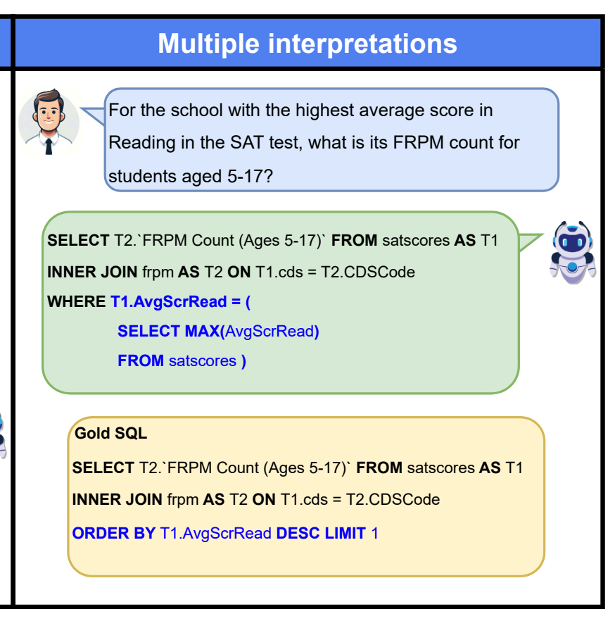 小白学RAG：斯坦福Text2SQL框架CHESS