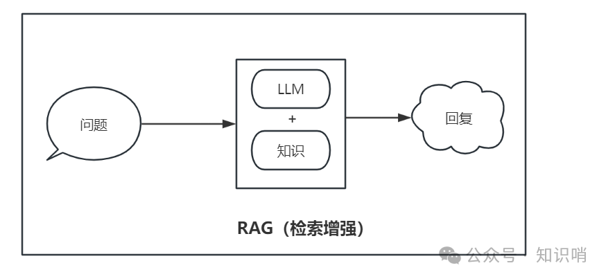大模型项目中RAG与微调的选择：一场关于效率与效果的对话