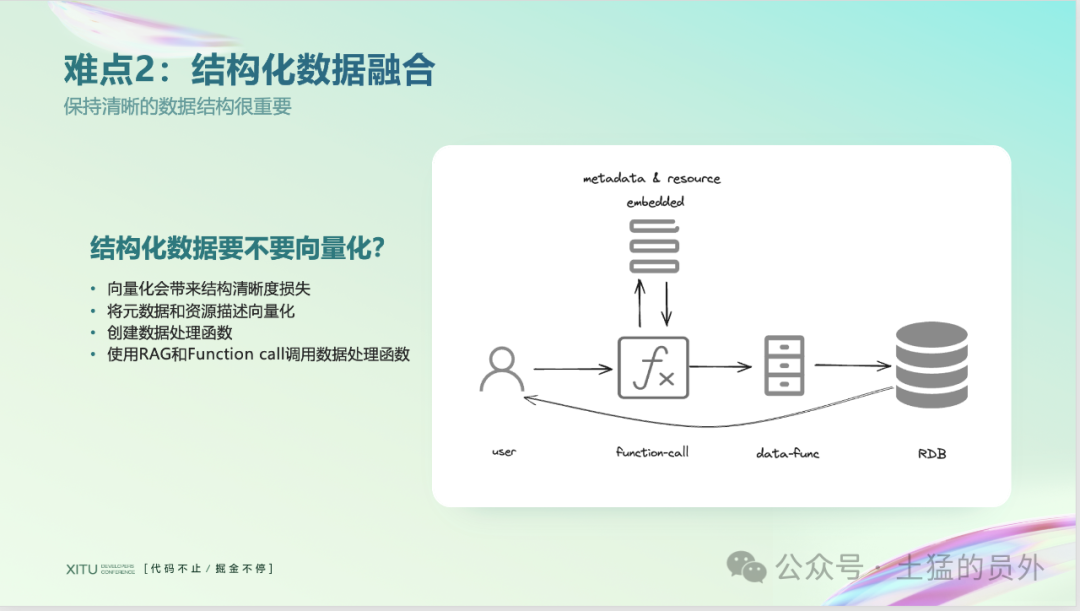 RAG在企业应用中落地的难点与创新（文字稿）