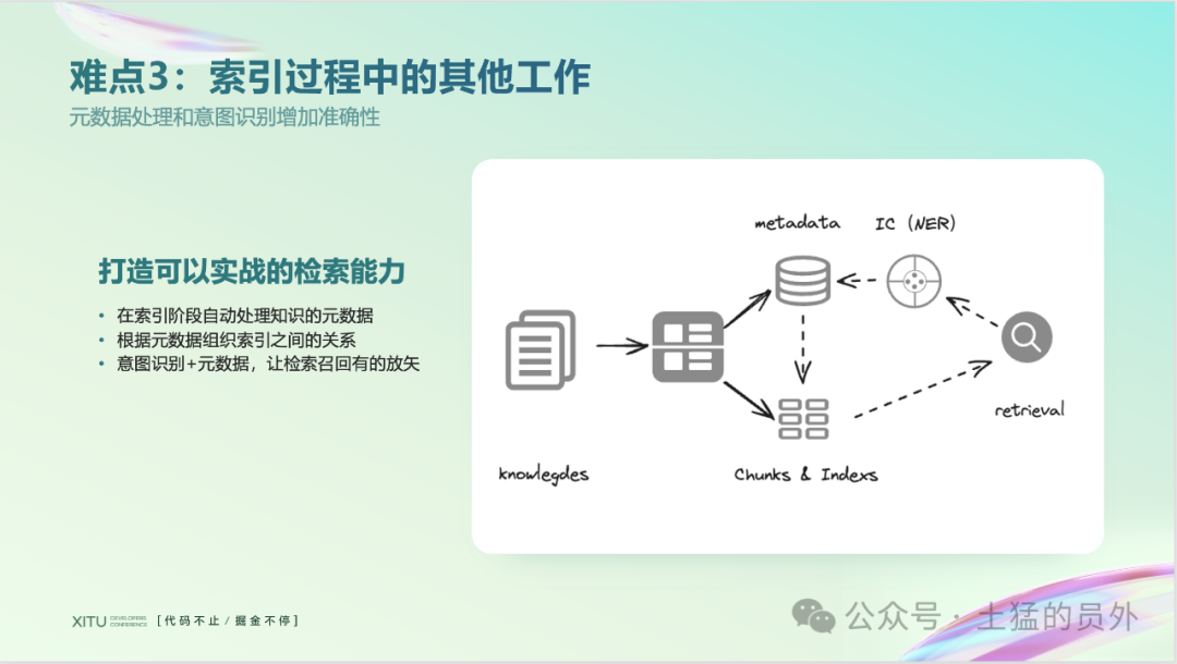 RAG在企业应用中落地的难点与创新（文字稿）