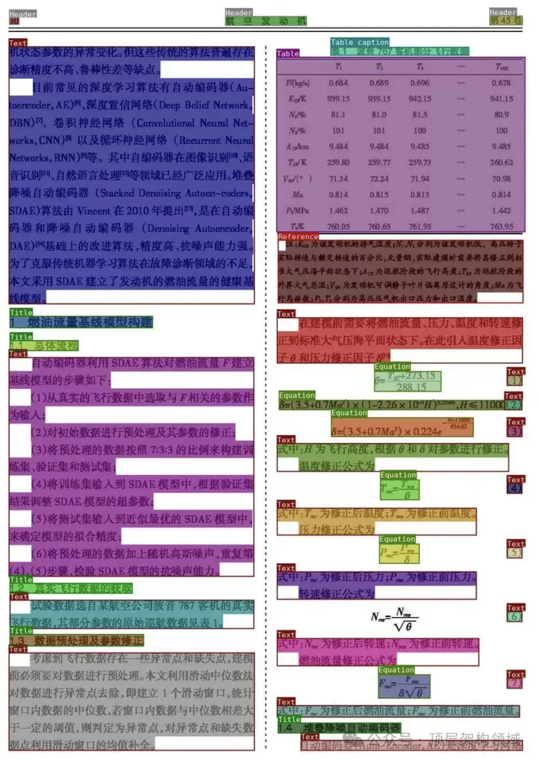 PDF智能解析：RAG策略下的技术架构与实现