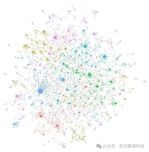 重磅 - 微软官宣正式在GitHub开源GraphRAG