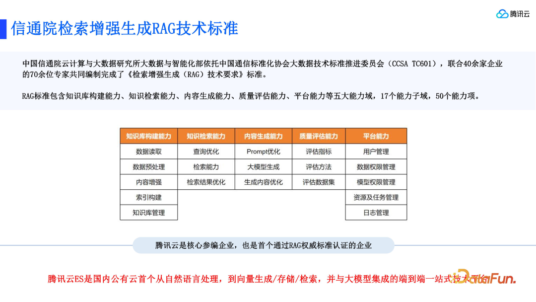 RAG 标准和腾讯云 ES 的技术实践