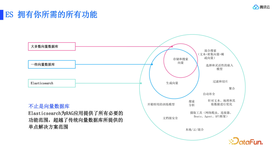 RAG 标准和腾讯云 ES 的技术实践