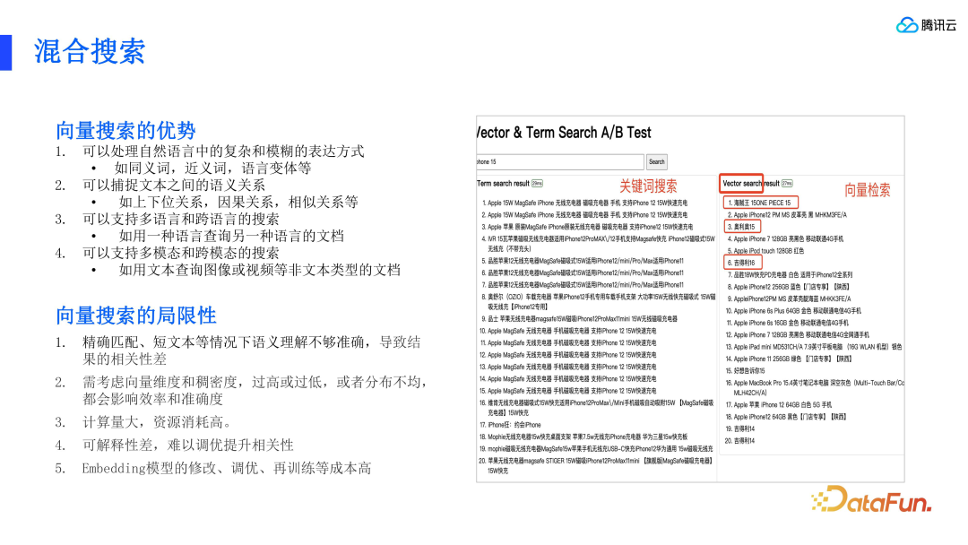RAG 标准和腾讯云 ES 的技术实践