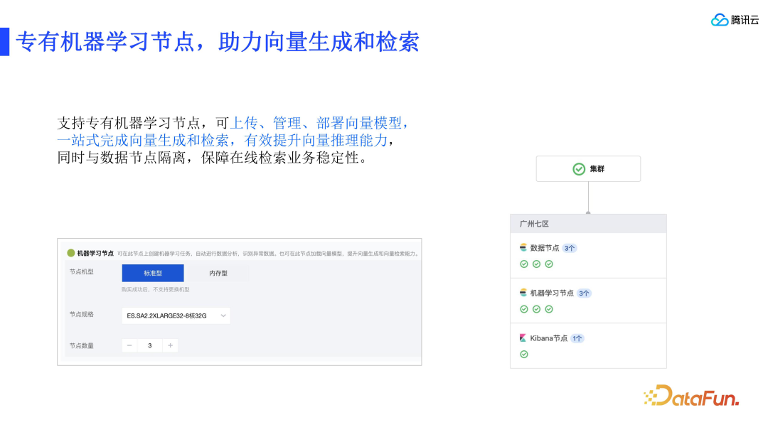 RAG 标准和腾讯云 ES 的技术实践