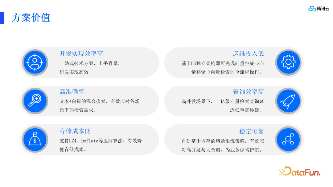 RAG 标准和腾讯云 ES 的技术实践