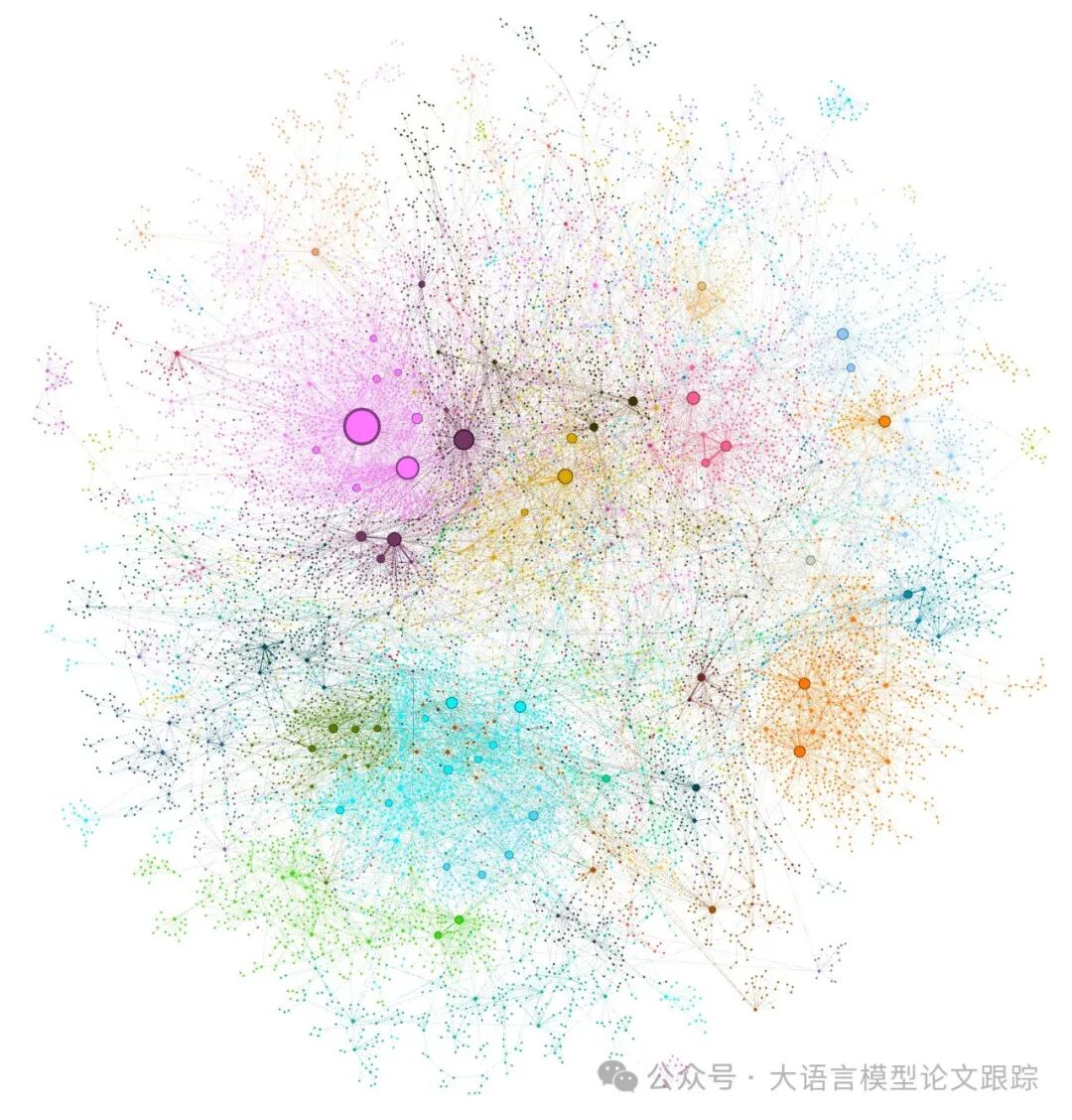 你想要的GraphRAG的内容都在这了