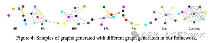 GraphRAG实战：突破传统RAG的界限，把PDF转换成为Prompt可优化的数据集