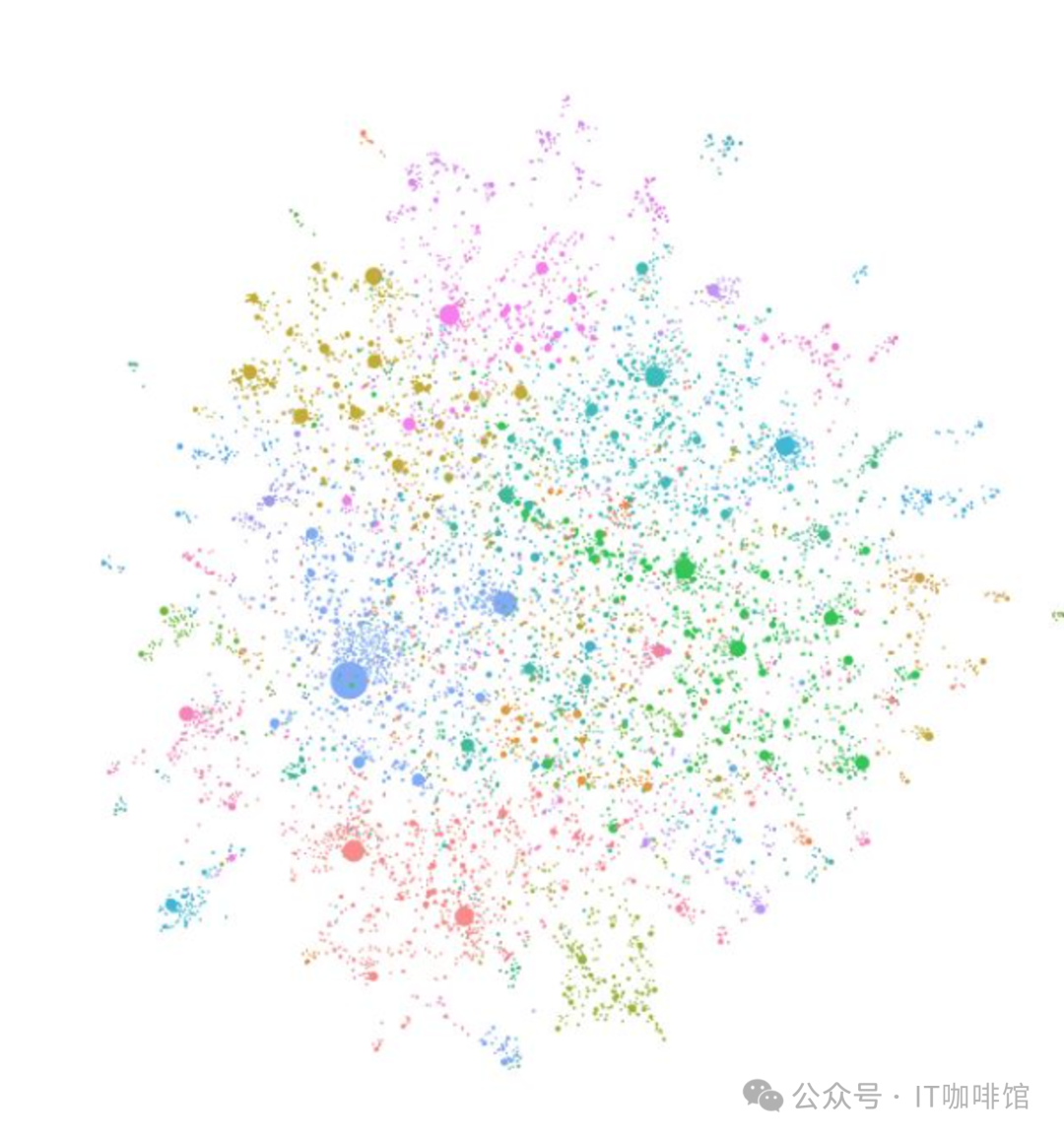 一周涨8000 star！RAG技术迎来大升级，速度关注