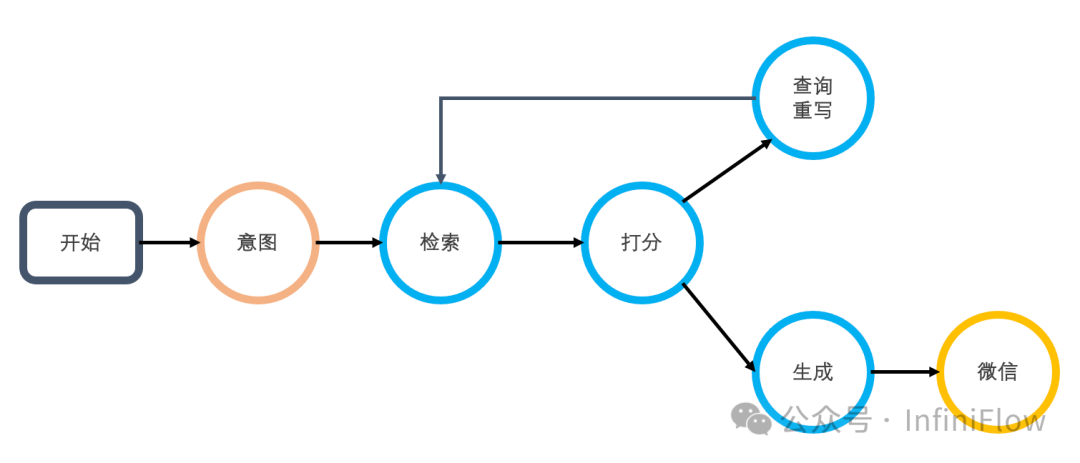 RAGFlow 正式进入 Agentic 时代