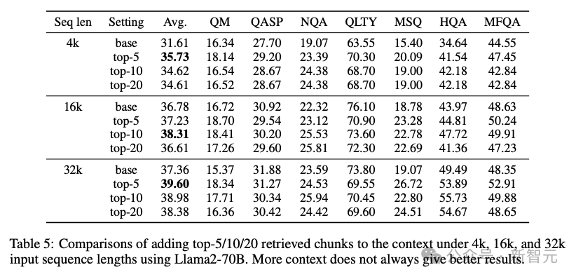 RAG微调Llama 3竟超越GPT-4！英伟达GaTech华人学者提出RankRAG框架