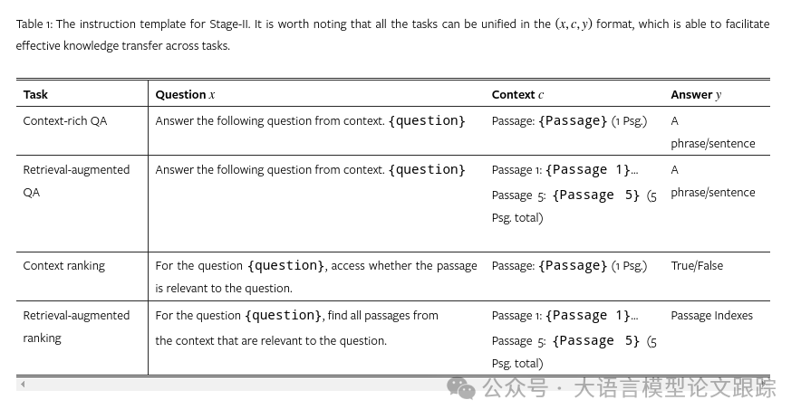 又来一个RAG：RankRAG，英伟达RAG新思路