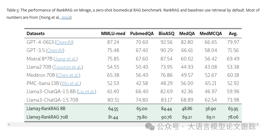 又来一个RAG：RankRAG，英伟达RAG新思路