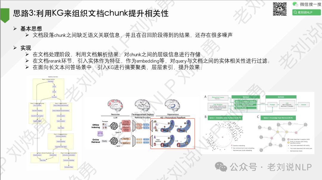 RAG落地环节的15个控制点及优化思路：兼看KG-RAG技术总结线上分享