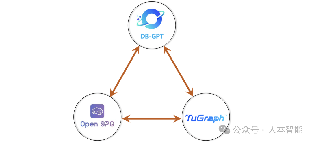 手搓KIMI的机会来了！蚂蚁首个Graph RAG 框架开源啦！