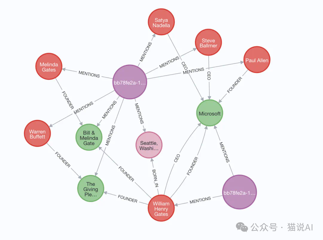 生成式 AI 进入知识图谱时代:GraphRAG 的崛起与未来