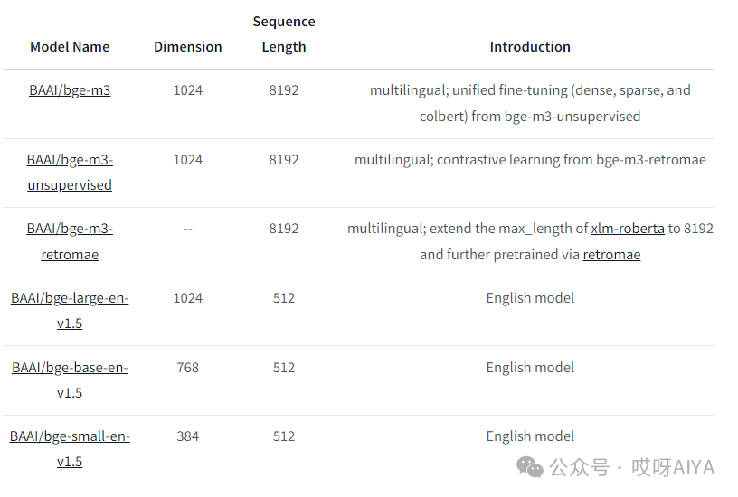 RAG：在LangChain中使用本地向量embedding模型