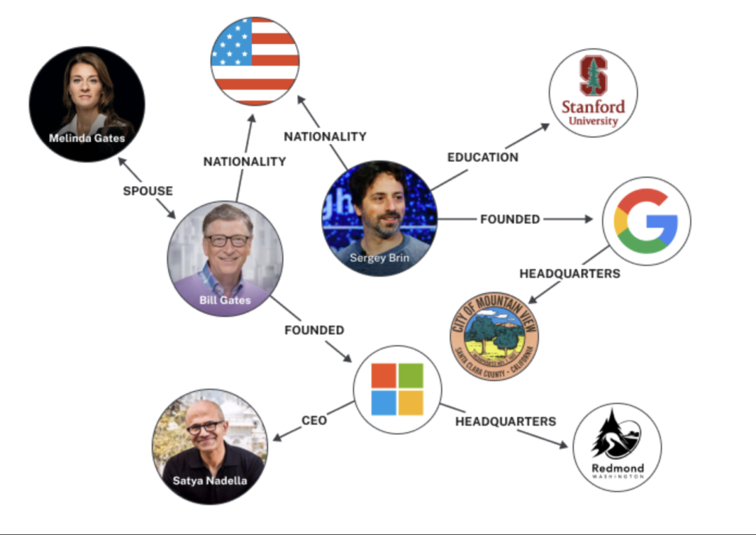 从关键词匹配到知识理解：微软 GraphRAG 掀起革命，Neo4j CTO 详解其如何引领智能检索新时代