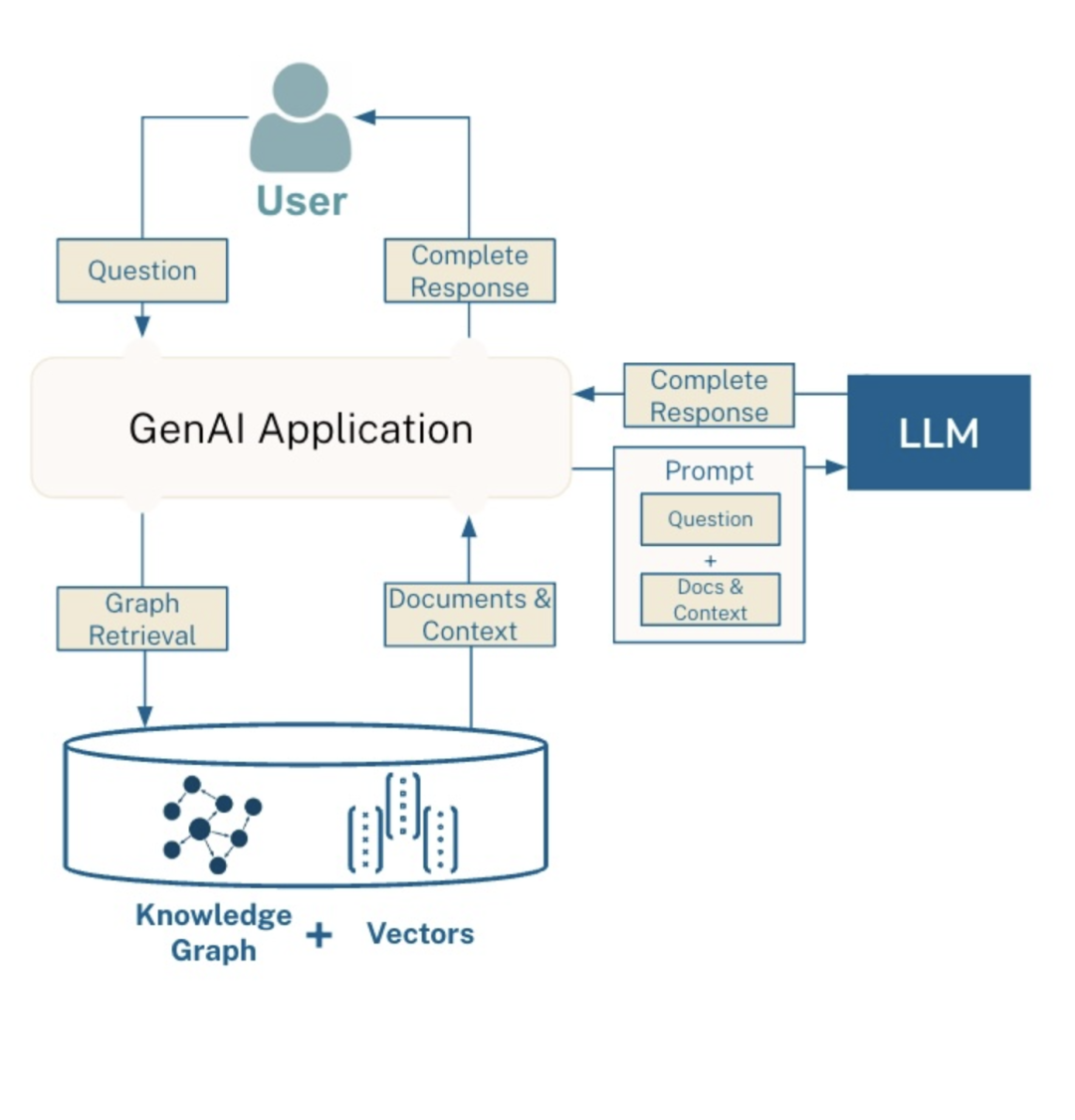 从关键词匹配到知识理解：微软 GraphRAG 掀起革命，Neo4j CTO 详解其如何引领智能检索新时代