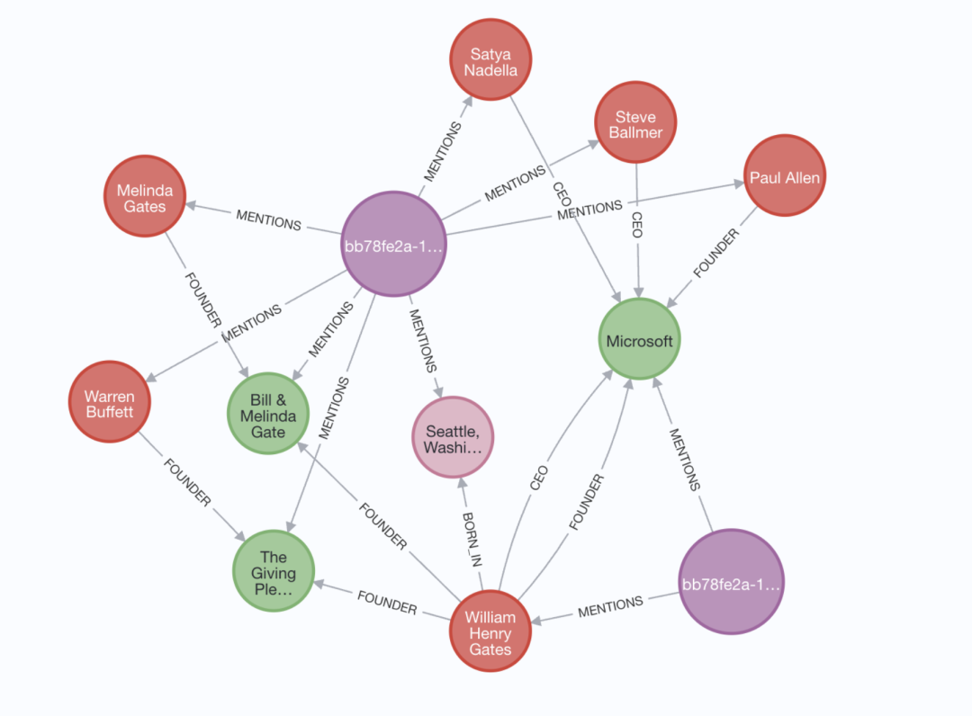 从关键词匹配到知识理解：微软 GraphRAG 掀起革命，Neo4j CTO 详解其如何引领智能检索新时代