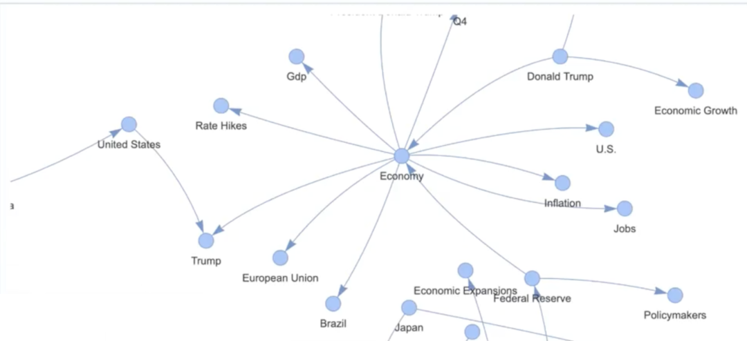 从关键词匹配到知识理解：微软 GraphRAG 掀起革命，Neo4j CTO 详解其如何引领智能检索新时代