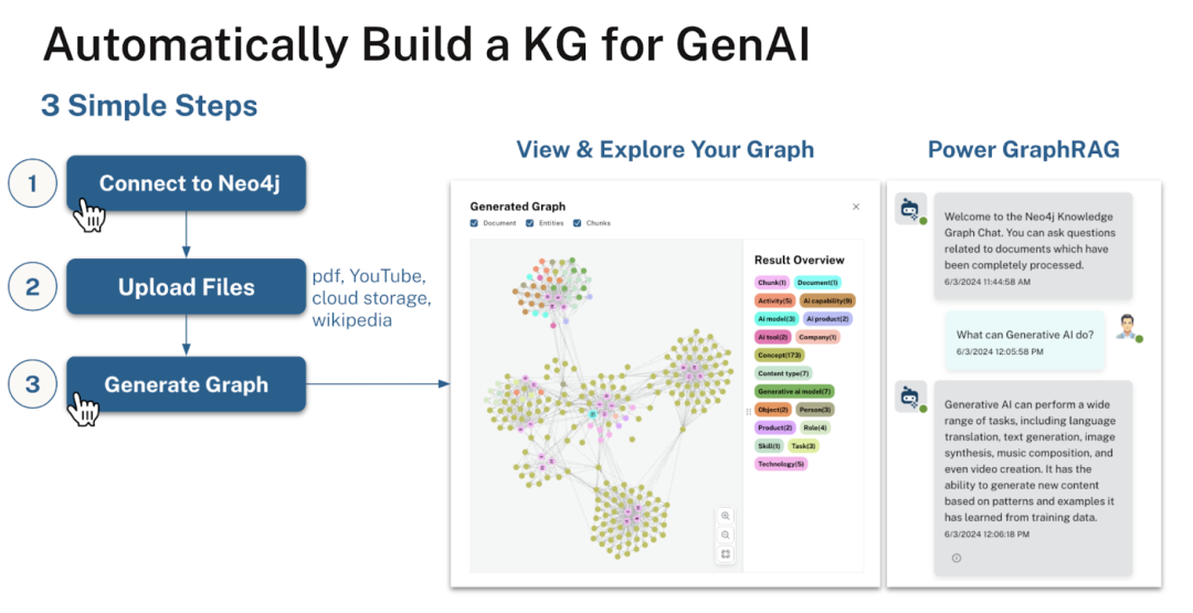 从关键词匹配到知识理解：微软 GraphRAG 掀起革命，Neo4j CTO 详解其如何引领智能检索新时代