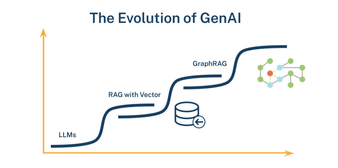 从关键词匹配到知识理解：微软 GraphRAG 掀起革命，Neo4j CTO 详解其如何引领智能检索新时代