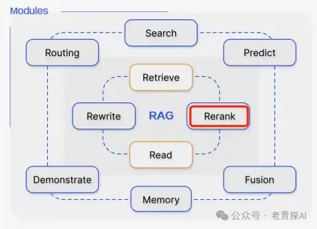 RAG实践｜Rerank如何提升LLM查询效率与准确性