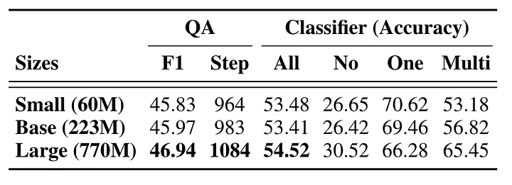 Advanced RAG 11：对用户输入的内容进行「分类处理」和「再优化」