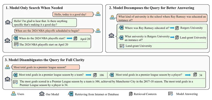 Advanced RAG 11：对用户输入的内容进行「分类处理」和「再优化」