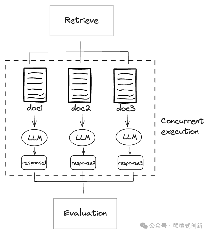 Self-RAG: 自校验，自检索高级RAG 实施和实际应用介绍