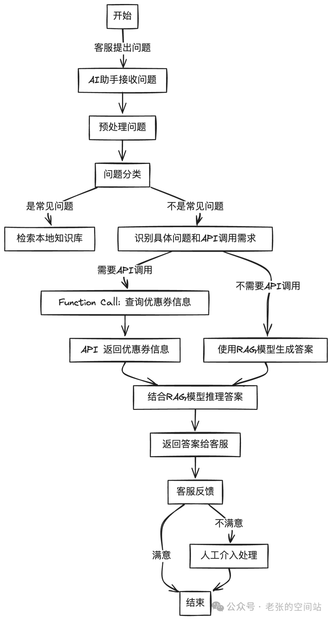 打造本地化模型工作流-AI助手全面升级