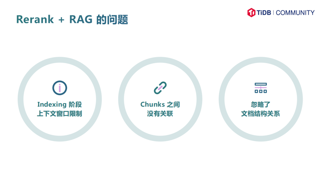 PingCAP 王琦智：下一代 RAG，tidb.ai 使用知识图谱增强 RAG 能力