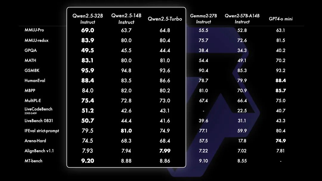 Qwen2.5 全链路模型体验、下载、推理、微调、部署实战!