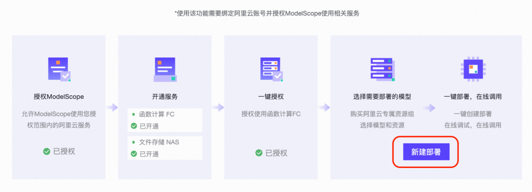 Qwen2.5 全链路模型体验、下载、推理、微调、部署实战!