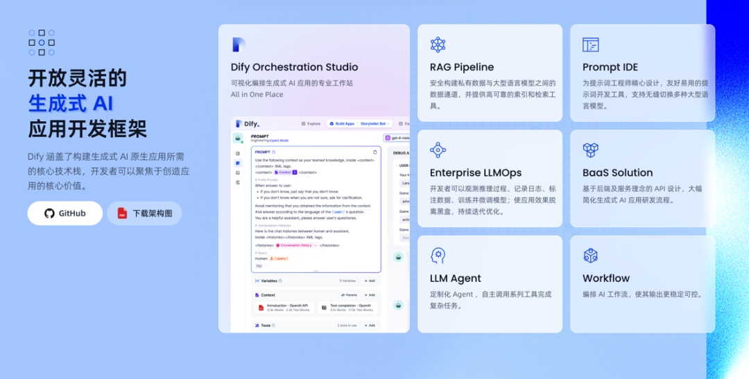 一文彻底搞懂大模型 - Dify(Agent + RAG)