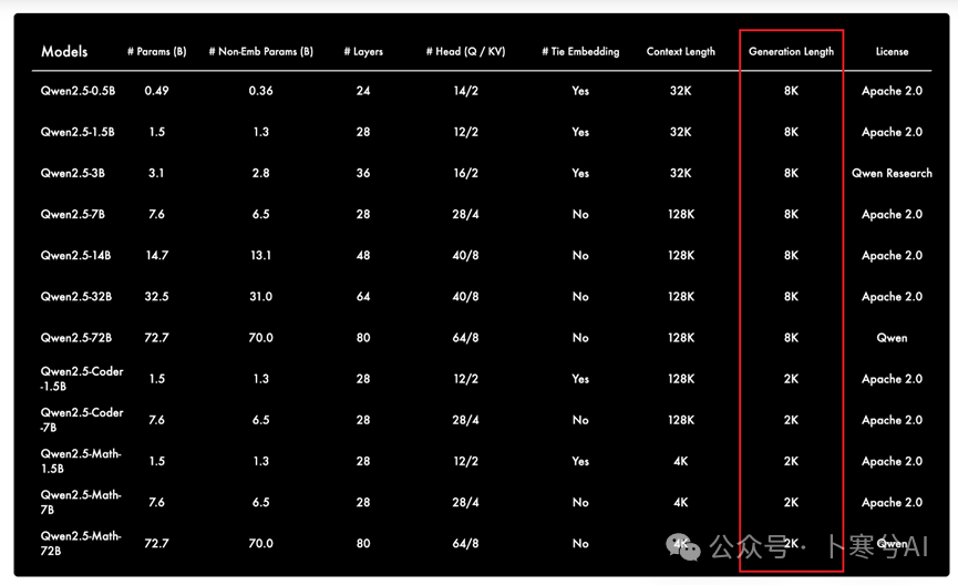 我第一时间测试了Qwen2.5全家桶，很难相信这是开源模型