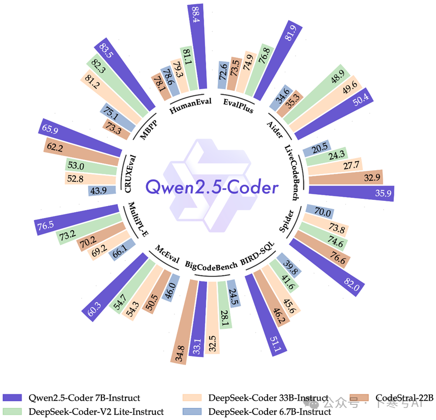 我第一时间测试了Qwen2.5全家桶，很难相信这是开源模型
