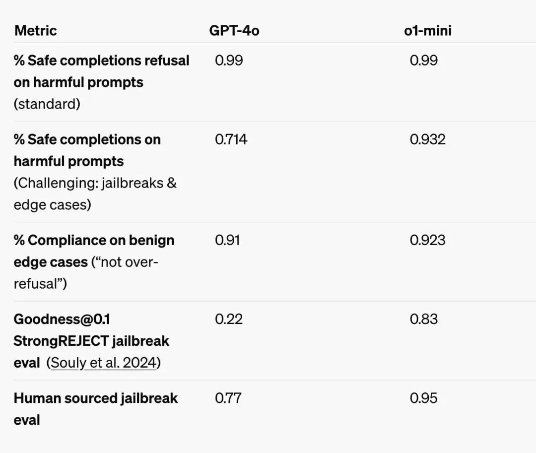 【深度分析】OpenAI o1是最强的推理模型,却不是最强模型!