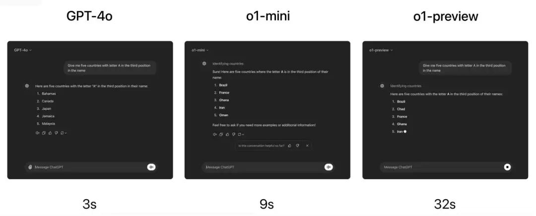 【深度分析】OpenAI o1是最强的推理模型,却不是最强模型!
