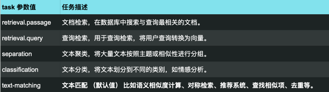 Jina Embeddings V3：站在多语言向量模型最前沿
