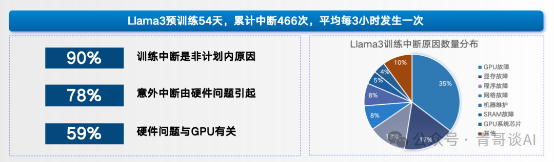 手把手教你玩转开源大模型：从Llama3到企业级应用