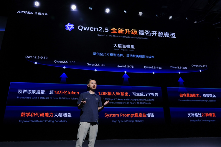 疯狂星期四Qwen2.5开源，通义成了最Open的AI?