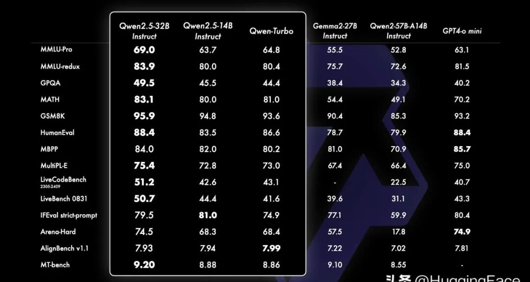 Qwen2.5正式发布- 基础模型大派对